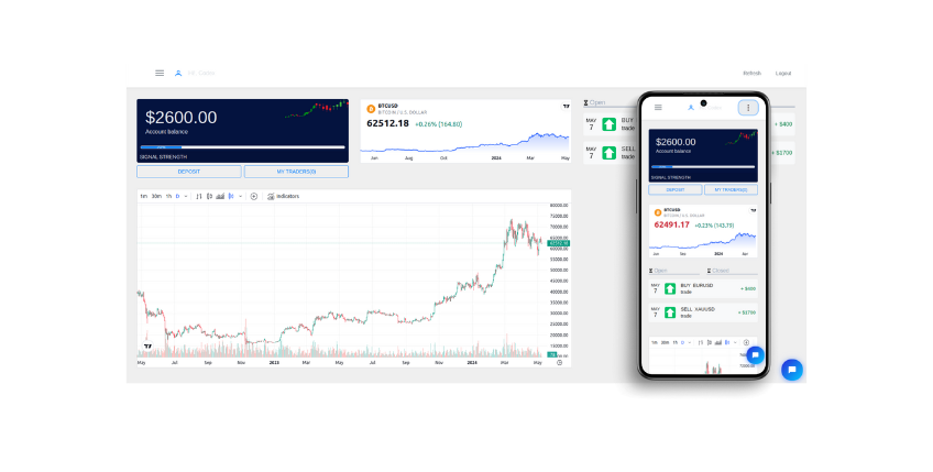 Screen with the digitalforte.live MetaTrader 5 dashboard